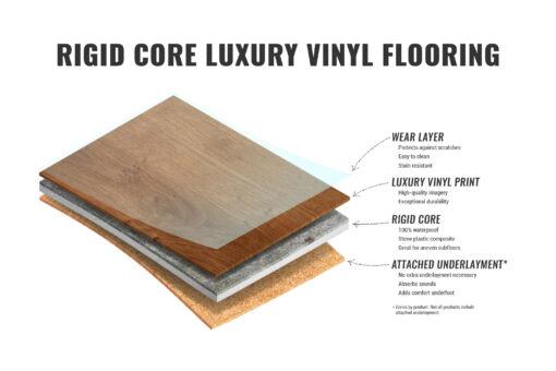 Rigid Core Spc Vinyl Flooring at www.theflooringdistrict.com